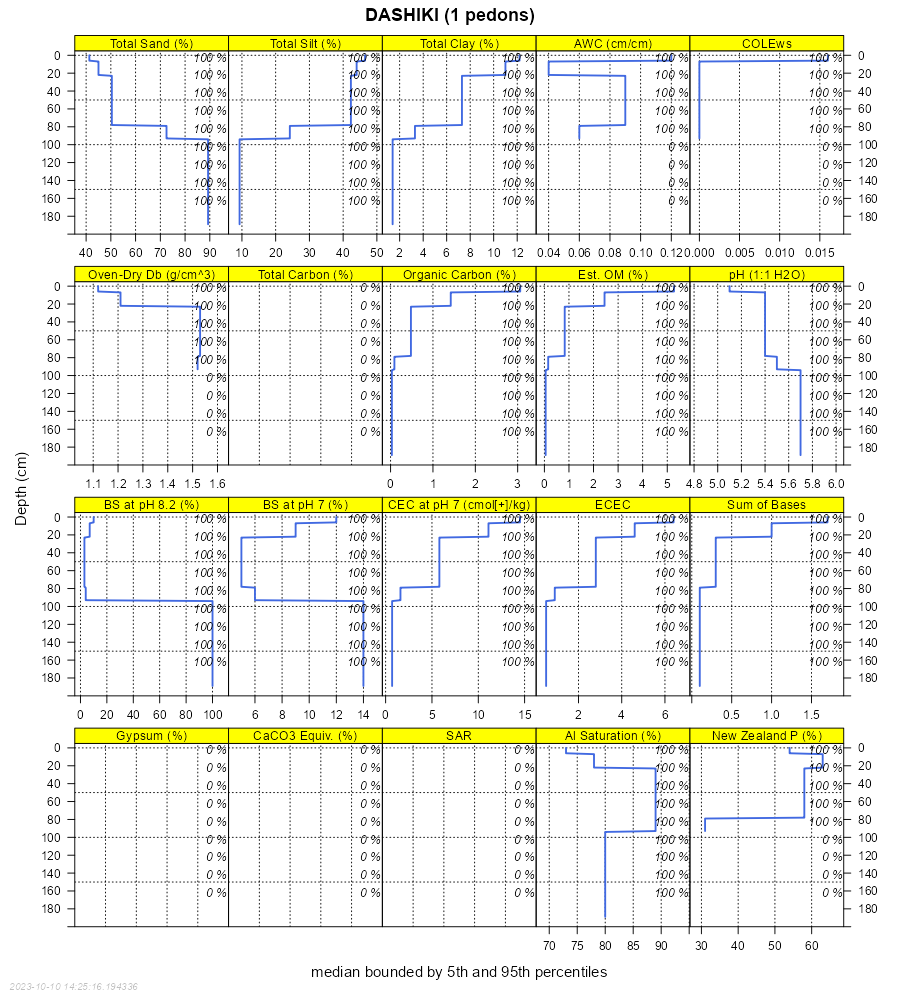 Soil Data Explorer | California Soil Resource Lab